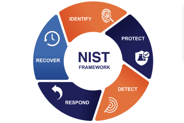 NoRisk IT | Comprehensive IT Services features experienced experts certified in the NIST Cybersecurity Framework